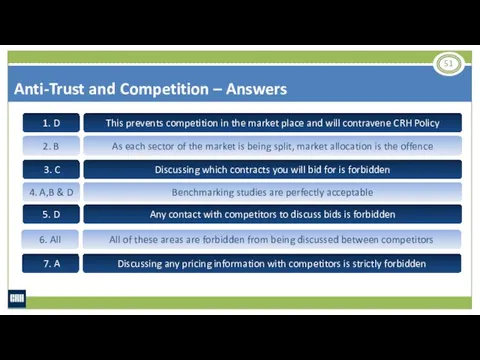 Anti-Trust and Competition – Answers