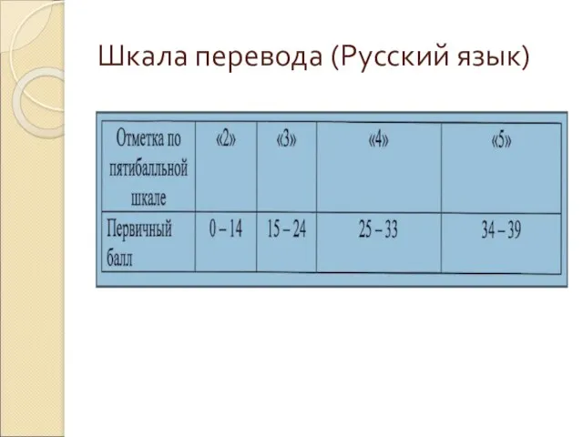 Шкала перевода (Русский язык)