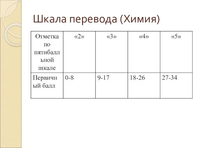 Шкала перевода (Химия)