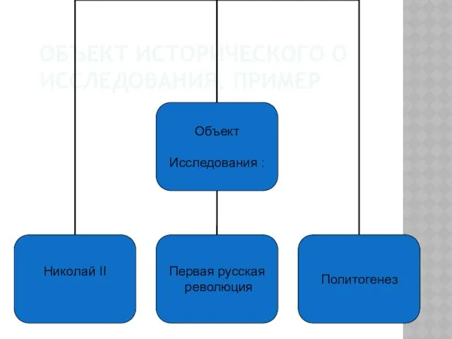 ОБЪЕКТ ИСТОРИЧЕСКОГО О ИССЛЕДОВАНИЯ. ПРИМЕР