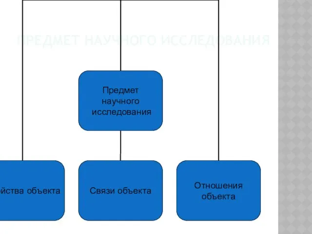 ПРЕДМЕТ НАУЧНОГО ИССЛЕДОВАНИЯ