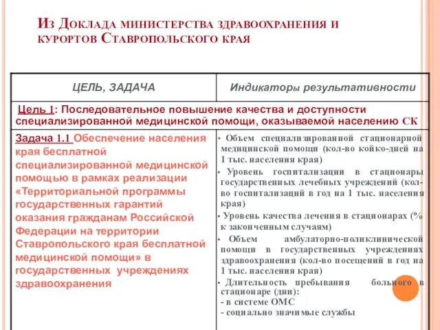 Из Доклада министерства здравоохранения и курортов Ставропольского края