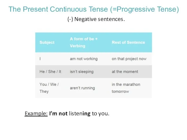 The Present Continuous Tense (=Progressive Tense) Example: I’m not listening to you. (-) Negative sentences.