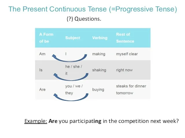 The Present Continuous Tense (=Progressive Tense) Example: Are you participating