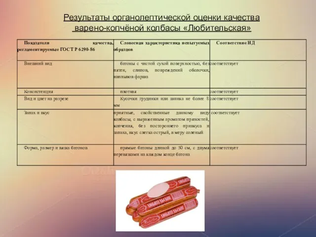 Результаты органолептической оценки качества варено-копчёной колбасы «Любительская»