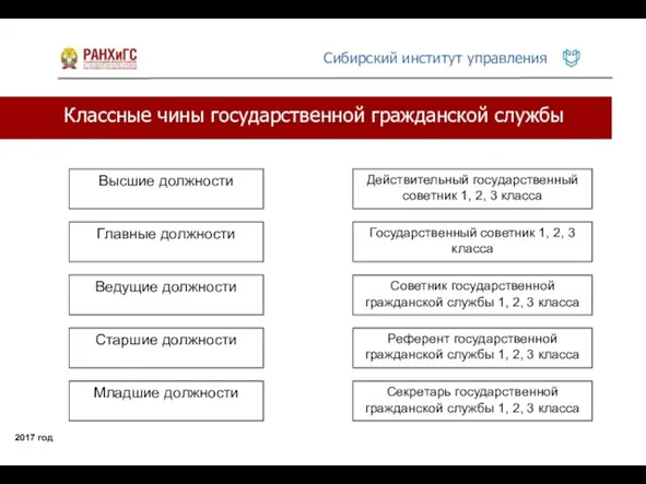 Классные чины государственной гражданской службы 2017 год