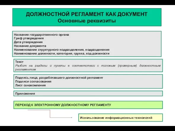 ДОЛЖНОСТНОЙ РЕГЛАМЕНТ КАК ДОКУМЕНТ Основные реквизиты Название государственного органа Гриф