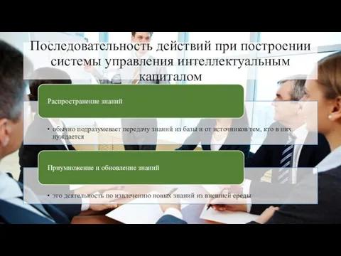 Последовательность действий при построении системы управления интеллектуальным капиталом