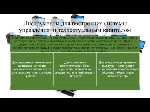 Инструменты для построения системы управления интеллектуальным капиталом