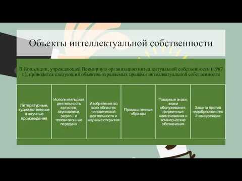 Объекты интеллектуальной собственности