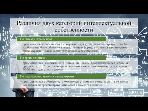 Различия двух категорий интеллектуальной собственности