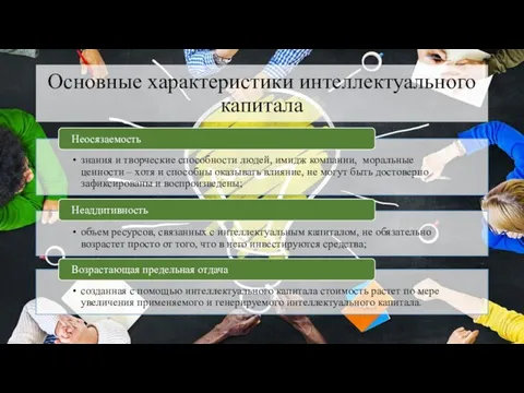 Основные характеристики интеллектуального капитала