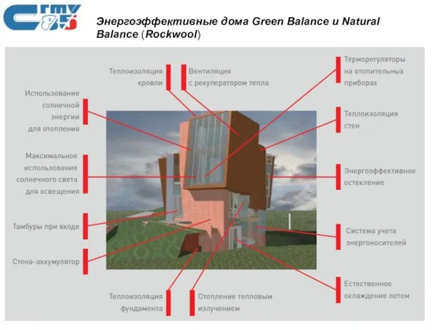 Энергоэффективные дома Green Balance и Natural Balance (Rockwool)