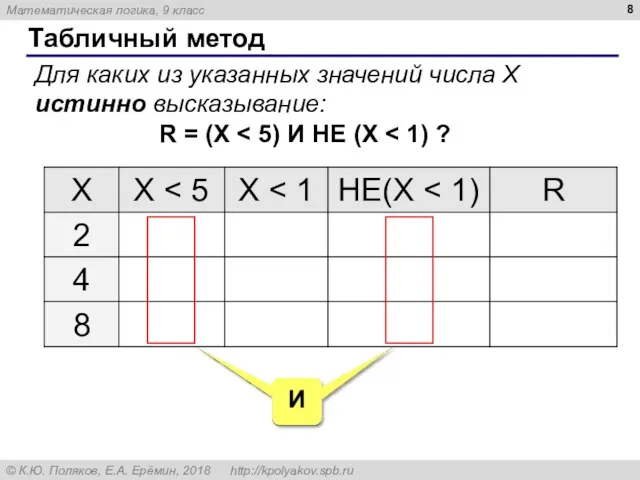 Табличный метод Для каких из указанных значений числа X истинно высказывание: R = (X