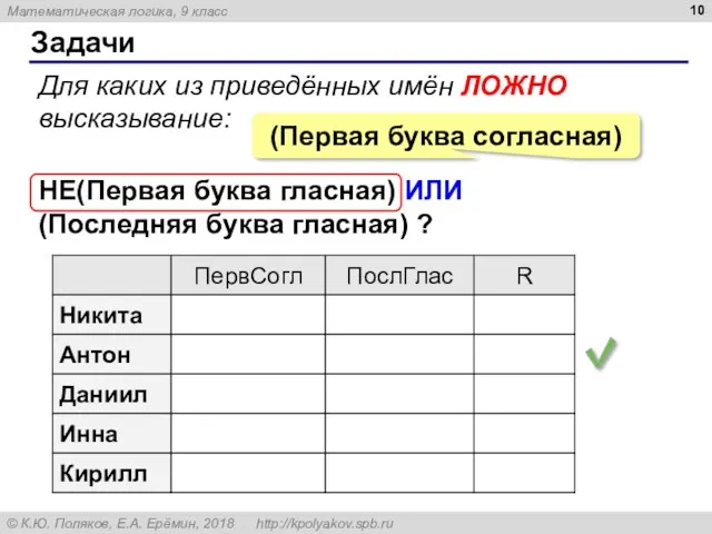 Задачи Для каких из приведённых имён ЛОЖНО высказывание: НЕ(Первая буква