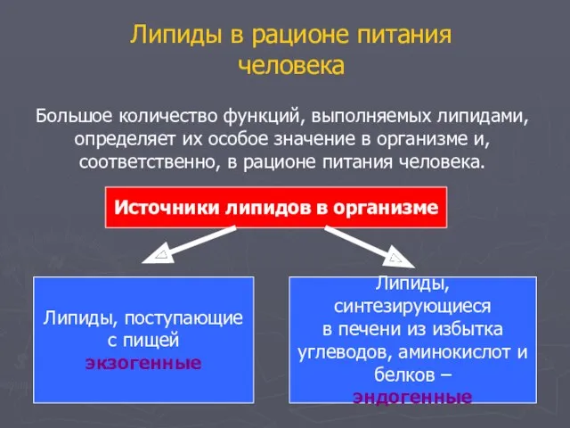 Источники липидов в организме Липиды, поступающие с пищей экзогенные Липиды,