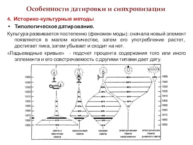 Особенности датировки и синхронизации 4. Историко-культурные методы Типологическое датирование. Культура