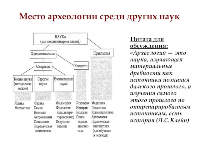 Место археологии среди других наук Цитата для обсуждения: «Археология —