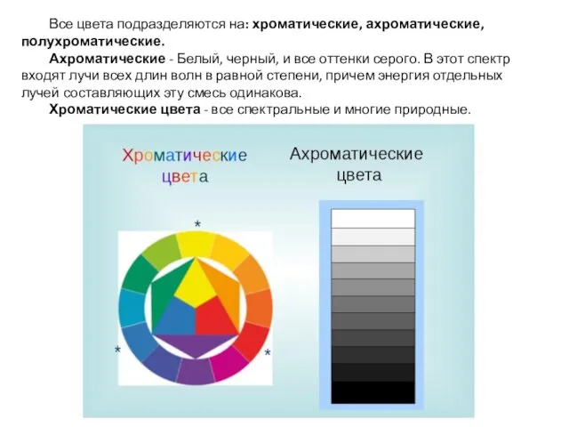 Все цвета подразделяются на: хроматические, ахроматические, полухроматические. Ахроматические - Белый,