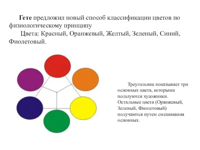 Гете предложил новый способ классификации цветов по физиологическому принципу Цвета: