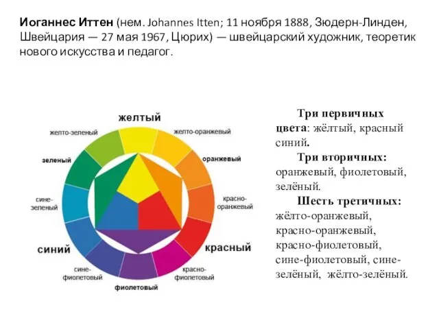 Иоганнес Иттен (нем. Johannes Itten; 11 ноября 1888, Зюдерн-Линден, Швейцария