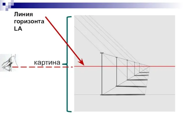 картина Линия горизонта LA