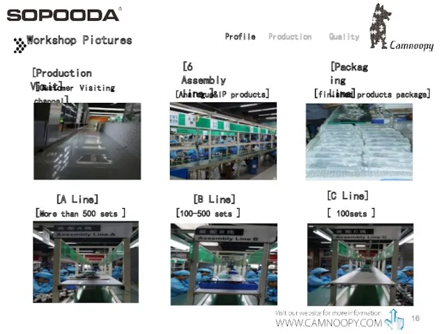 Profile Production Quality Workshop Pictures [6 Assembly line ] [Analogue&IP