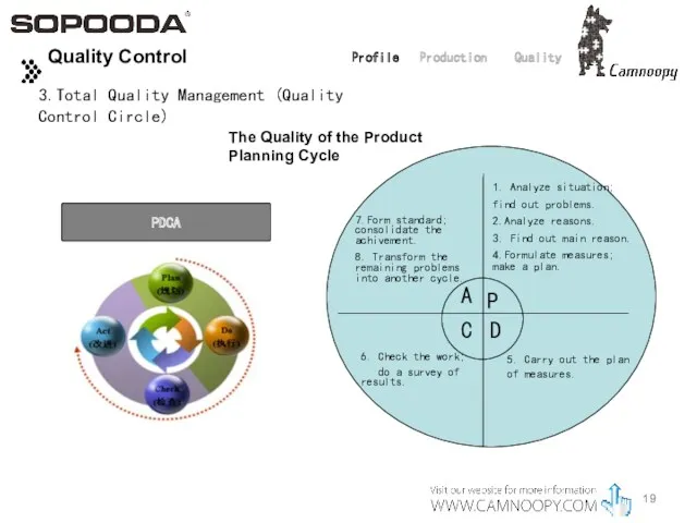 Profile Production Quality Quality Control 3.Total Quality Management (Quality Control