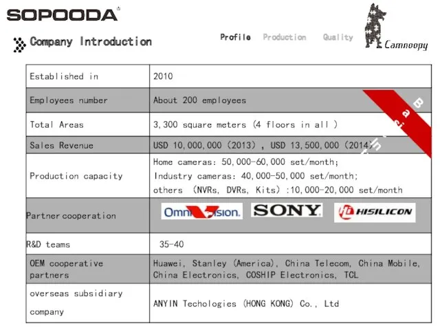 Profile Production Quality Company Introduction