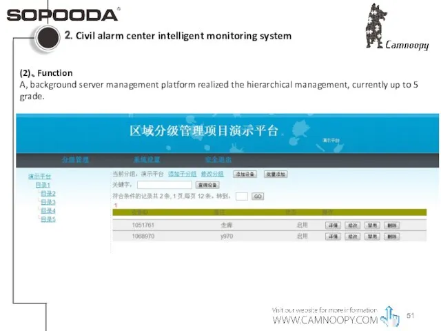 2.Civil alarm center intelligent monitoring system (2)、Function A, background server