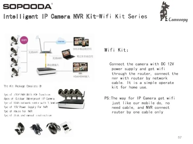 Intelligent IP Camera NVR Kit-Wifi Kit Series Wifi Kit： Connect