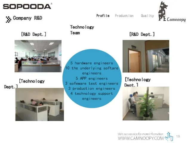 Company R&D Profile Production Quality [Technology Dept.] [Technology Dept.] Technology