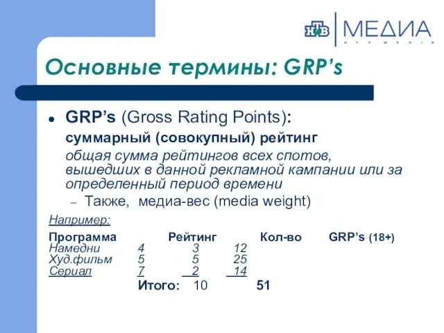 Основные термины: GRP’s GRP’s (Gross Rating Points): суммарный (совокупный) рейтинг общая сумма рейтингов