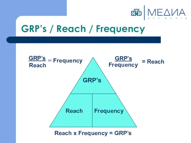 GRP’s / Reach / Frequency GRP’s Reach Frequency Reach x Frequency = GRP’s