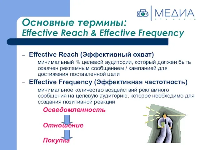 Основные термины: Effective Reach & Effective Frequency Effective Reach (Эффективный охват) минимальный %