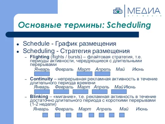 Основные термины: Scheduling Schedule - График размещения Scheduling - Стратегия размещения Flighting (flights