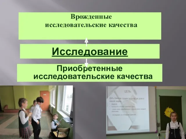 Исследование Врожденные исследовательские качества Приобретенные исследовательские качества