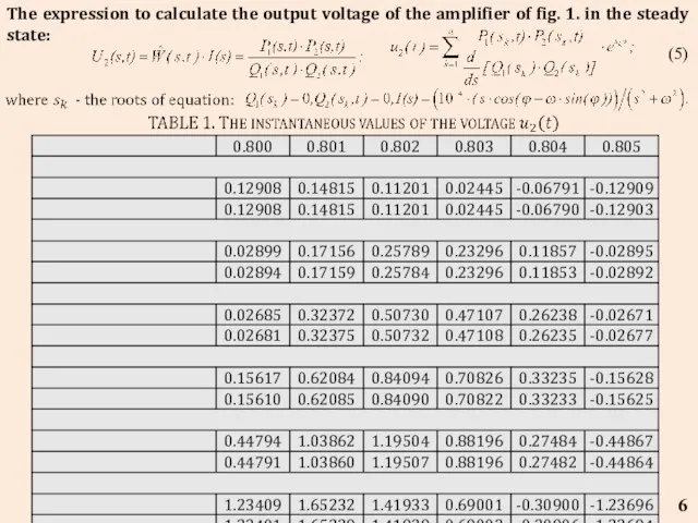 The expression to calculate the output voltage of the amplifier