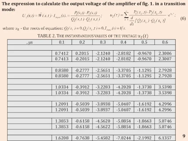 The expression to calculate the output voltage of the amplifier