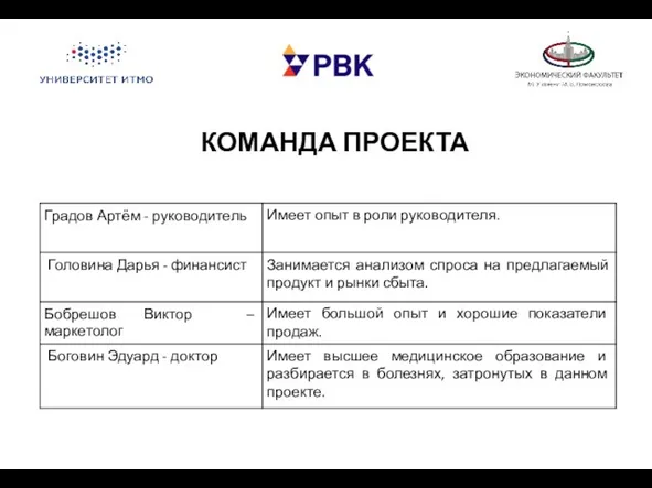 КОМАНДА ПРОЕКТА