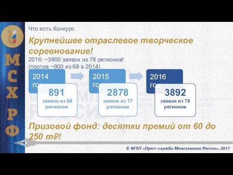 Что есть Конкурс Крупнейшее отраслевое творческое соревнование! 2016: ~3900 заявок