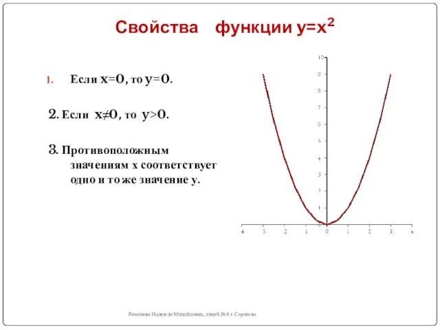 Свойства функции y=x2 Романова Надежда Михайловна, лицей №4 г. Саратова