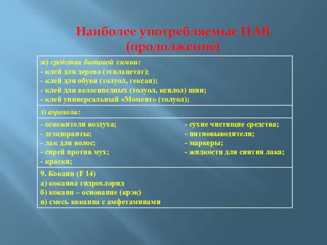 Наиболее употребляемые ПАВ (продолжение)