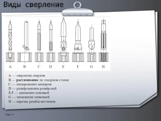 Виды сверление А — сверление сверлом В — растачивание на