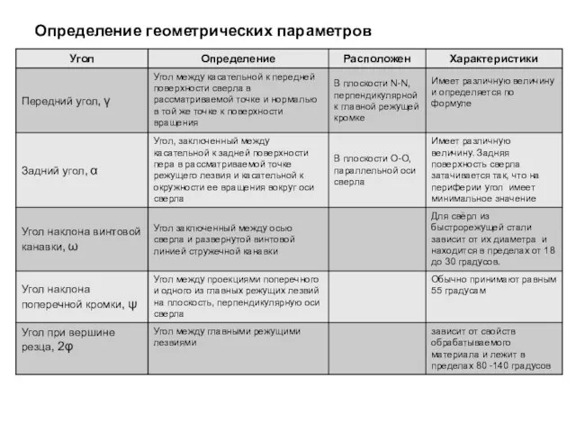 Определение геометрических параметров