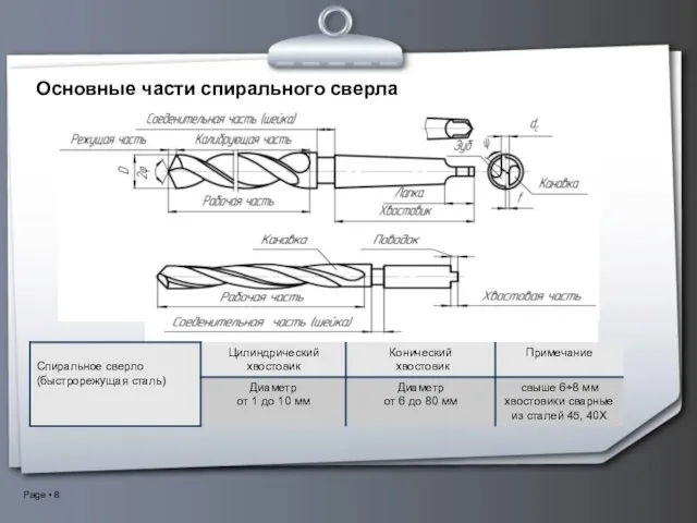 Основные части спирального сверла