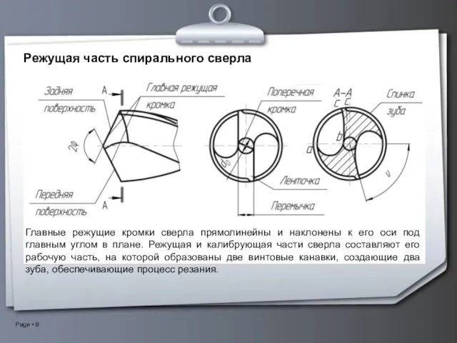 Режущая часть спирального сверла Главные режущие кромки сверла прямолинейны и