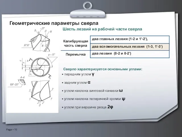 Геометрические параметры сверла Сверло характеризуется основными углами: передним углом γ