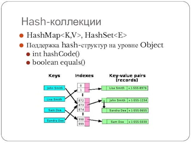 Hash-коллекции HashMap , HashSet Поддержка hash-структур на уровне Object int hashCode() boolean equals()