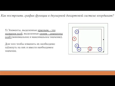 Как построить график функции в двумерной декартовой системе координат? 5)
